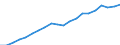 Currency: Euro / Earnings structure: Total / Earnings case: Single person without children earning 67% of the average earning / Geopolitical entity (reporting): European Union - 15 countries (1995-2004)