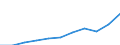 Currency: Euro / Earnings structure: Total / Earnings case: Single person without children earning 67% of the average earning / Geopolitical entity (reporting): Euro area – 20 countries (from 2023)