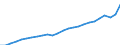 Currency: Euro / Earnings structure: Total / Earnings case: Single person without children earning 67% of the average earning / Geopolitical entity (reporting): Germany