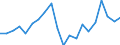 Currency: Euro / Earnings structure: Total / Earnings case: Single person without children earning 67% of the average earning / Geopolitical entity (reporting): United Kingdom