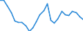 Currency: Euro / Earnings structure: Total / Earnings case: Single person without children earning 67% of the average earning / Geopolitical entity (reporting): Japan