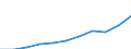 Currency: Euro / Earnings structure: Total / Earnings case: Single person without children earning 80% of the average earning / Geopolitical entity (reporting): European Union - 27 countries (from 2020)