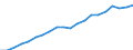 Currency: Euro / Earnings structure: Total / Earnings case: Single person without children earning 80% of the average earning / Geopolitical entity (reporting): European Union - 15 countries (1995-2004)