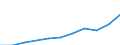 Currency: Euro / Earnings structure: Total / Earnings case: Single person without children earning 80% of the average earning / Geopolitical entity (reporting): Euro area – 20 countries (from 2023)