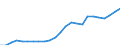 Euro / Total / Single person without children earning 67% of the average earning / Switzerland