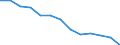 Unit of measure: Rate / Earnings case: Single person without children earning 50% of the average earning / Geopolitical entity (reporting): Euro area – 20 countries (2023-2025)