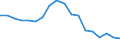 Unit of measure: Rate / Earnings case: Single person without children earning 50% of the average earning / Geopolitical entity (reporting): Euro area - 19 countries  (2015-2022)