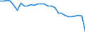 Unit of measure: Rate / Earnings case: Single person without children earning 50% of the average earning / Geopolitical entity (reporting): Belgium