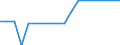 Unit of measure: Rate / Earnings case: Single person without children earning 50% of the average earning / Geopolitical entity (reporting): Bulgaria