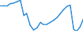 Unit of measure: Rate / Earnings case: Single person without children earning 50% of the average earning / Geopolitical entity (reporting): Czechia