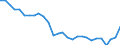 Unit of measure: Rate / Earnings case: Single person without children earning 50% of the average earning / Geopolitical entity (reporting): Denmark