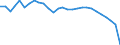 Unit of measure: Rate / Earnings case: Single person without children earning 50% of the average earning / Geopolitical entity (reporting): Germany