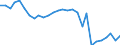 Unit of measure: Rate / Earnings case: Single person without children earning 50% of the average earning / Geopolitical entity (reporting): Estonia
