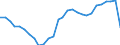 Unit of measure: Rate / Earnings case: Single person without children earning 50% of the average earning / Geopolitical entity (reporting): Ireland