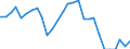 Unit of measure: Rate / Earnings case: Single person without children earning 50% of the average earning / Geopolitical entity (reporting): Spain