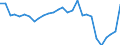 Unit of measure: Rate / Earnings case: Single person without children earning 50% of the average earning / Geopolitical entity (reporting): France