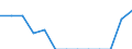 Unit of measure: Rate / Earnings case: Single person without children earning 50% of the average earning / Geopolitical entity (reporting): Croatia