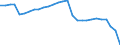 Unit of measure: Rate / Earnings case: Single person without children earning 50% of the average earning / Geopolitical entity (reporting): Italy