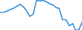 Unit of measure: Rate / Earnings case: Single person without children earning 50% of the average earning / Geopolitical entity (reporting): Latvia