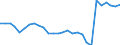 Unit of measure: Rate / Earnings case: Single person without children earning 50% of the average earning / Geopolitical entity (reporting): Lithuania