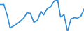 Unit of measure: Rate / Earnings case: Single person without children earning 50% of the average earning / Geopolitical entity (reporting): Luxembourg