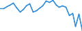 Unit of measure: Rate / Earnings case: Single person without children earning 50% of the average earning / Geopolitical entity (reporting): Austria