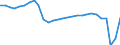 Unit of measure: Rate / Earnings case: Single person without children earning 50% of the average earning / Geopolitical entity (reporting): Poland