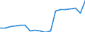 Unit of measure: Rate / Earnings case: Single person without children earning 50% of the average earning / Geopolitical entity (reporting): Romania