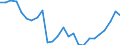 Unit of measure: Rate / Earnings case: Single person without children earning 50% of the average earning / Geopolitical entity (reporting): Switzerland