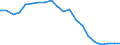 Unit of measure: Rate / Earnings case: Single person without children earning 50% of the average earning / Geopolitical entity (reporting): United Kingdom