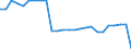Unit of measure: Rate / Earnings case: Single person without children earning 50% of the average earning / Geopolitical entity (reporting): Türkiye