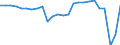 Unit of measure: Rate / Earnings case: Single person without children earning 50% of the average earning / Geopolitical entity (reporting): United States