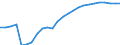 Unit of measure: Rate / Earnings case: Single person without children earning 50% of the average earning / Geopolitical entity (reporting): Japan