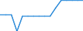 Earnings case: Single person without children earning 50% of the average earning / Geopolitical entity (reporting): Bulgaria