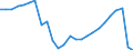 Earnings case: Single person without children earning 50% of the average earning / Geopolitical entity (reporting): Czechia