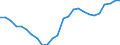 Earnings case: Single person without children earning 50% of the average earning / Geopolitical entity (reporting): Ireland