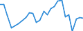 Earnings case: Single person without children earning 50% of the average earning / Geopolitical entity (reporting): Luxembourg