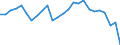 Earnings case: Single person without children earning 50% of the average earning / Geopolitical entity (reporting): Austria