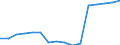 Earnings case: Single person without children earning 50% of the average earning / Geopolitical entity (reporting): Romania