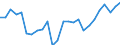 Earnings case: Single person without children earning 50% of the average earning / Geopolitical entity (reporting): Slovakia