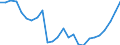 Earnings case: Single person without children earning 50% of the average earning / Geopolitical entity (reporting): Switzerland