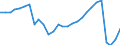 Unit of measure: Rate / Earnings case: Single person without children earning 67% of the average earning / Geopolitical entity (reporting): Czechia