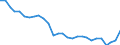 Unit of measure: Rate / Earnings case: Single person without children earning 67% of the average earning / Geopolitical entity (reporting): Denmark