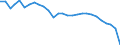 Unit of measure: Rate / Earnings case: Single person without children earning 67% of the average earning / Geopolitical entity (reporting): Germany