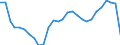 Unit of measure: Rate / Earnings case: Single person without children earning 67% of the average earning / Geopolitical entity (reporting): Ireland