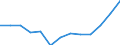 Unit of measure: Rate / Earnings case: Single person without children earning 67% of the average earning / Geopolitical entity (reporting): Croatia