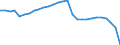 Unit of measure: Rate / Earnings case: Single person without children earning 67% of the average earning / Geopolitical entity (reporting): Italy