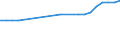 Unit of measure: Rate / Earnings case: Single person without children earning 67% of the average earning / Geopolitical entity (reporting): Cyprus