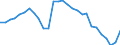 Unit of measure: Rate / Earnings case: Single person without children earning 67% of the average earning / Geopolitical entity (reporting): Latvia