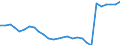 Unit of measure: Rate / Earnings case: Single person without children earning 67% of the average earning / Geopolitical entity (reporting): Lithuania
